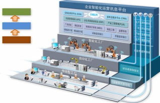 強強聯(lián)手，智造未來 鼎捷軟件與弘訊科技共筑工業(yè)4.0智能工廠新標桿