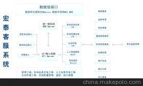 北京宏泰博科信息技術有限公司供熱客戶服務系統 功能、價格與服務解析